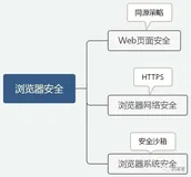 图解浏览器安全（同源策略、XSS、CSRF、跨域、HTTPS、安全沙箱等串成糖葫芦）