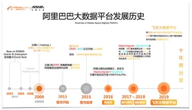 关于数据智能浪潮对前端技术发展影响的一些思考
