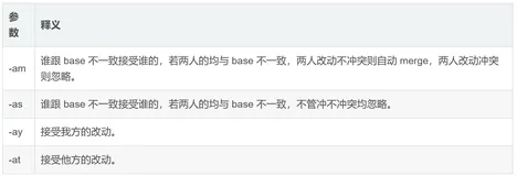 【P4】解决本地文件修改与库文件间的冲突问题