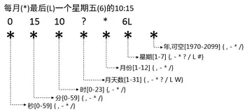 Quartz.NET开源作业调度框架系列(二):CronTrigger