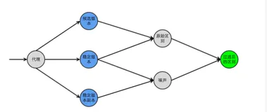 推荐一款Diffy：Twitter的开源自动化测试工具