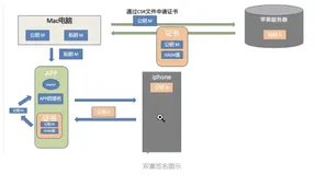 iOS逆向 09:应用签名