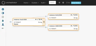 MySQL高可用工具Orchestrator系列一：单节点模式安装
