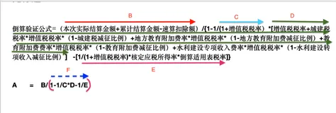Laravel 中间件实现原理