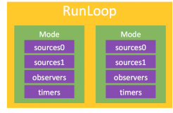 OC底层知识(十) : RunLoop