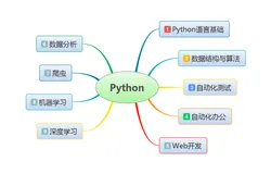 该死！B 站上这些 Python 视频真香！
