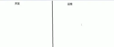 Docker 产生的背景|学习笔记