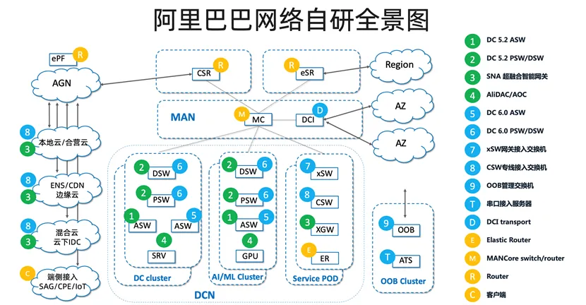 5-阿里巴巴网络自研全景图.png