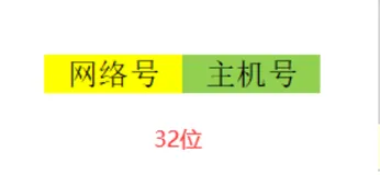 子网划分（到底怎么计算）
