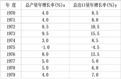 回归方程求解小例子 | 学习笔记