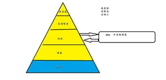 手写C语言之基本概念及编程技巧总结(05)