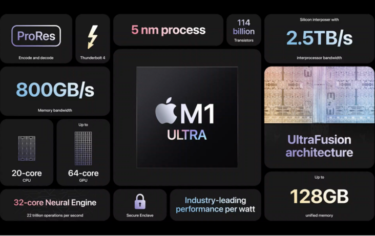 2022苹果发布会“炸街”：429 美元起售的新 iPhone SE/ 史上“最强芯”M1 Ultra /Mac Studio