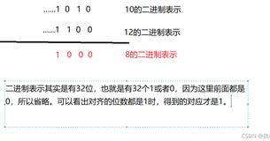 位运算---------图解及代码演示（gan货技巧满满，适合初学者）