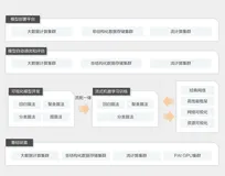 精准电力负荷预测解决方案