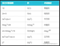 时间空间复杂度（入门篇）——数据结构与算法