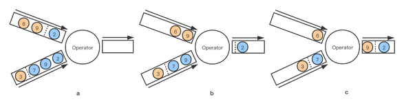 Flink 1.11 Unaligned Checkpoint 解析