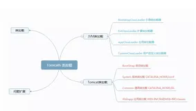 Java 类在 Tomcat 中是如何加载的？