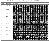 Dataset之Fashion-MNIST：Fashion-MNIST数据集简介、下载、使用方法之详细攻略