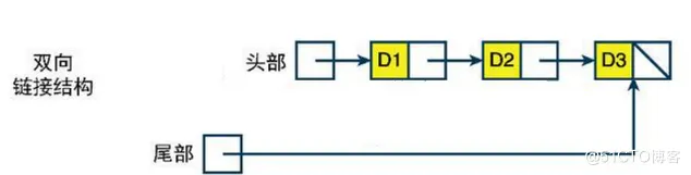 【数据结构】——拿捏 栈和队列_接口实现_14