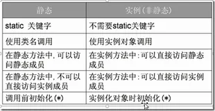 30天C#基础巩固------this,base,string中的方法，StringBuilder性能