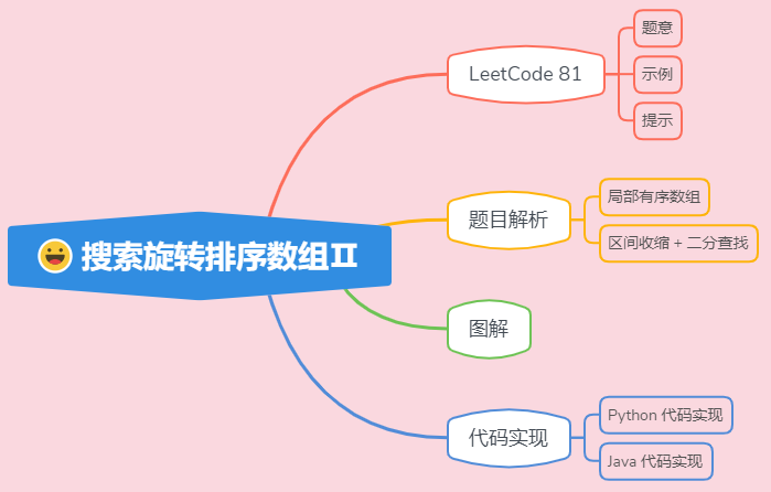 ACM 选手图解 LeetCode 搜索旋转排序数组Ⅱ