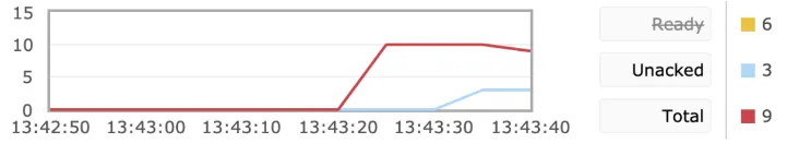 RabbitMQ 如何对消费端限流？