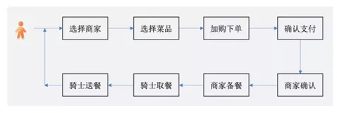 互联网平台黑产解密（下）