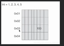 【python入门到精通】理解python中的内存·类型本质·以及连续储存以及顺链表的概念