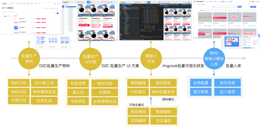 王为民明星狼^^^速递业务与经营管理实务^^^快递大客户开发_农业项目的开发,运作及管理,农业市场分析_管理系统软件开发