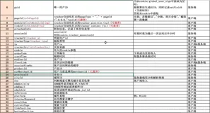 MapReduce编程案例之电商网站日志的行为分析