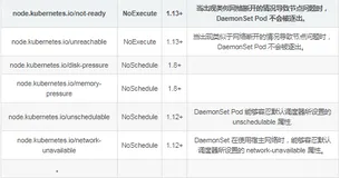 Kubernetes DaemonSet使用详解