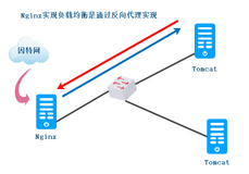 Nginx + Tomcat 实现负载均衡，动静分离集群部署