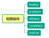 9张图，32个案例带你轻松玩转Java stream（下）