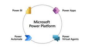 Power Platform解锁微软智能云矩阵，助力企业夯实韧性基石