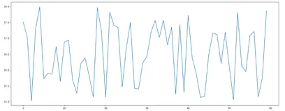 修改折线图坐标 | Python 数据可视化库 Matplotlib 快速入门之八