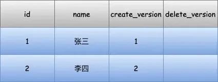 关于MVCC，我之前写错了，这次我改好了！