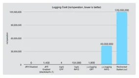 JFR诊断增强学习笔记