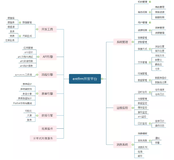 从零开始打造一个模块化无代码开发平台