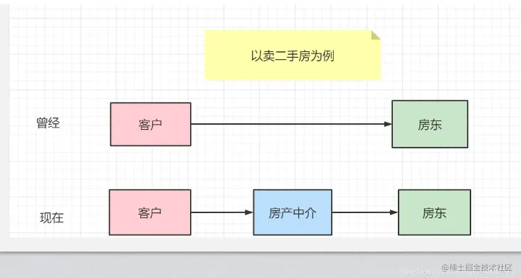 微信截图_20220524184540.png