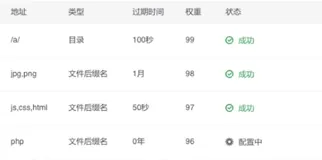 CDN 缓存设置| 学习笔记