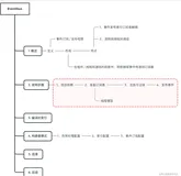 Android | 这是一份详细的 EventBus 使用教程 | 牛气冲天新年征文