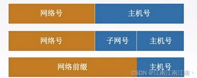 408计算机网络学习笔记——网络层(下)