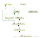 【Flink】（05）Apache Flink 漫谈系列 —— SocketWindowWordCount 程序执行过程源码分析3
