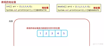 java学习第四天笔记-循环高级和数组94-数组的地址值和元素访问 