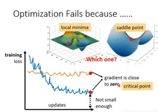 《深度学习》李宏毅 -- task5网络技巧设计