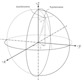 天线的theta和phi理解。