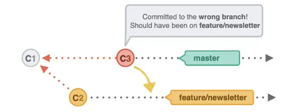 Git 进阶系列 | 7. Git 中的 Cherry-pick 提交