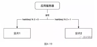分布式缓存的迁移方案