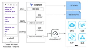 Terraform应用最佳实践