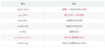 【操作系统实验报告】实验一：熟悉Ubuntu环境（后续会更新~）